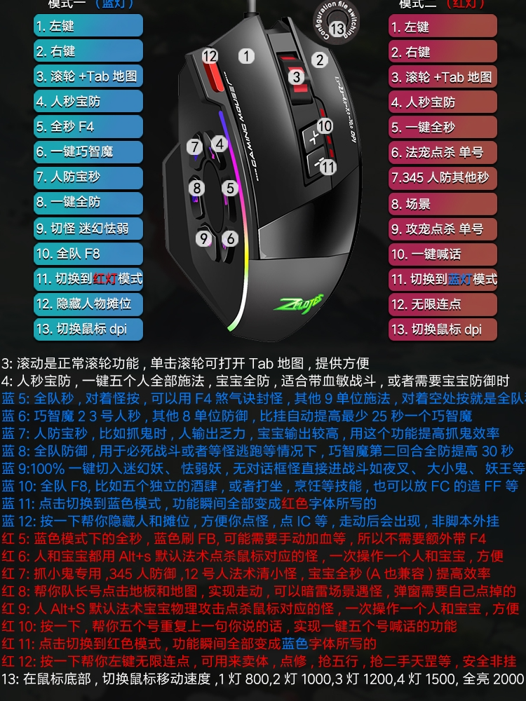C13鼠标 梦幻西游键位图